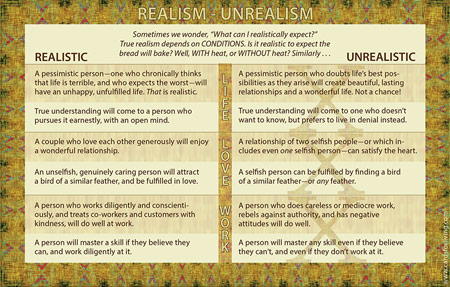 Realism - Unrealism